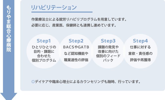 もりやま総合心療病院